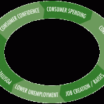 Economic Cycle Infographic